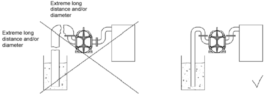 轉(zhuǎn)子泵MBR膜工藝應(yīng)用（注意事項）